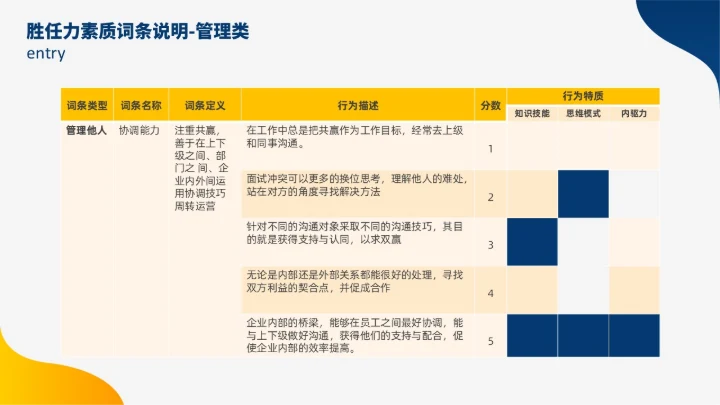 蓝色黄色双色插画风人才盘点实施计划人力资源管理工作总结PPT