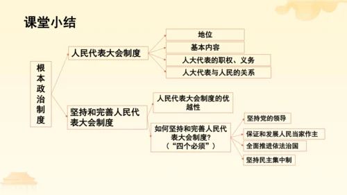 第三单元第五课第二课时 根本政治制度教学课件 --统编版中学道德与法治八年级（下）
