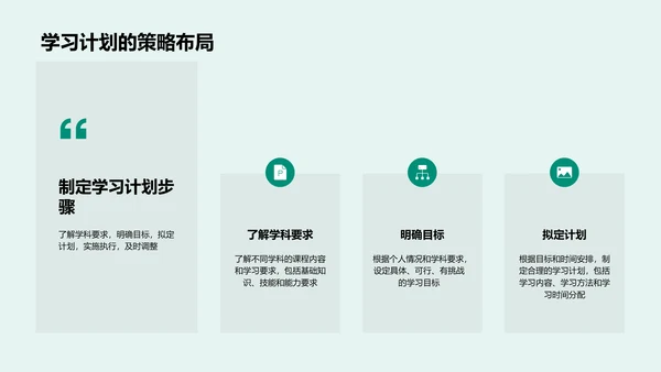 高中学习策略讲座PPT模板