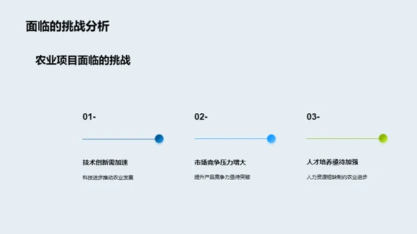 科技助力农业发展