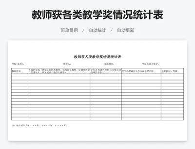 教师获各类教学奖情况统计表