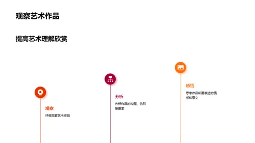 艺术创新：设计无界