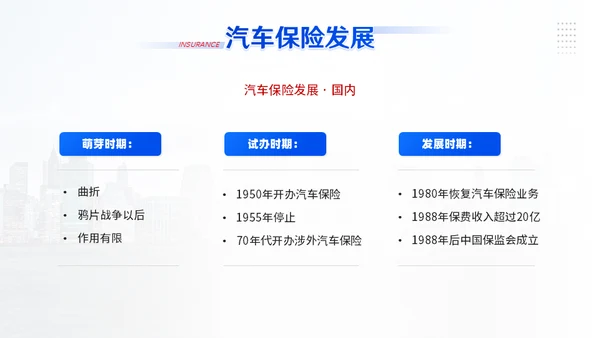 汽车保险车辆保险业务培训通用PPT模板