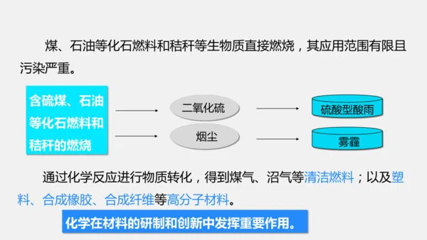 2025年春新人教九年级化学下册 11.2  化学与可持续发展 课件(共31张PPT内嵌视频)