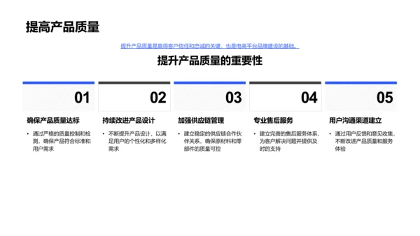 汽车电商品牌建设PPT模板