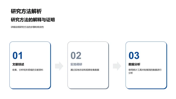 博士开题答辩报告