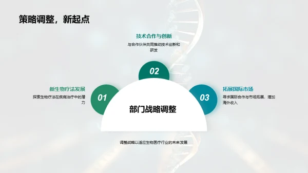 生物部门年度盛典