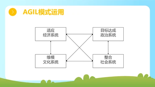 蓝色简约插画组织社会学理论主题PPT模板政务服务
