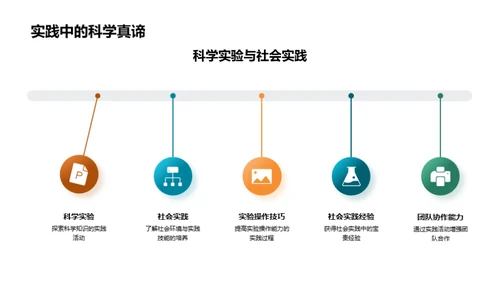 探索实践学习之旅