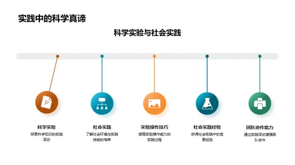 探索实践学习之旅