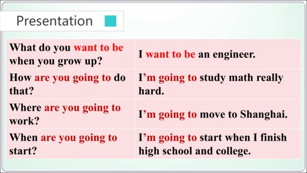 Unit 6 sectionA-Grammar Focus -3c 【人教八上英语精彩课堂（语法教学