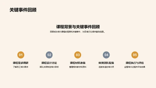 培训课程精要分析