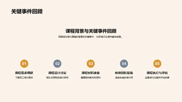 培训课程精要分析