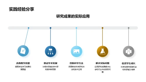 本科生科研实践