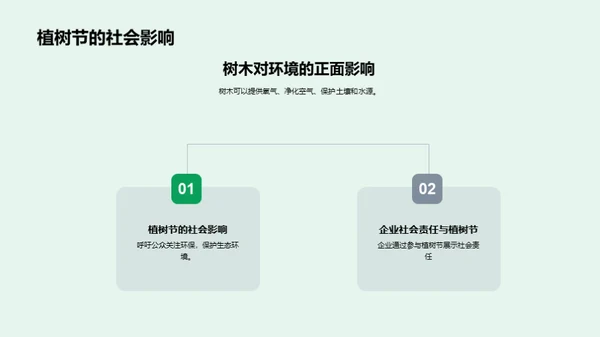 绿色营销：品牌战略新篇章