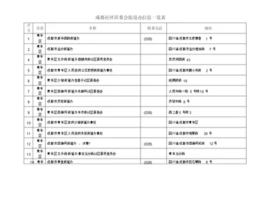 成都社区居委会街有关道办信息一览使用表格