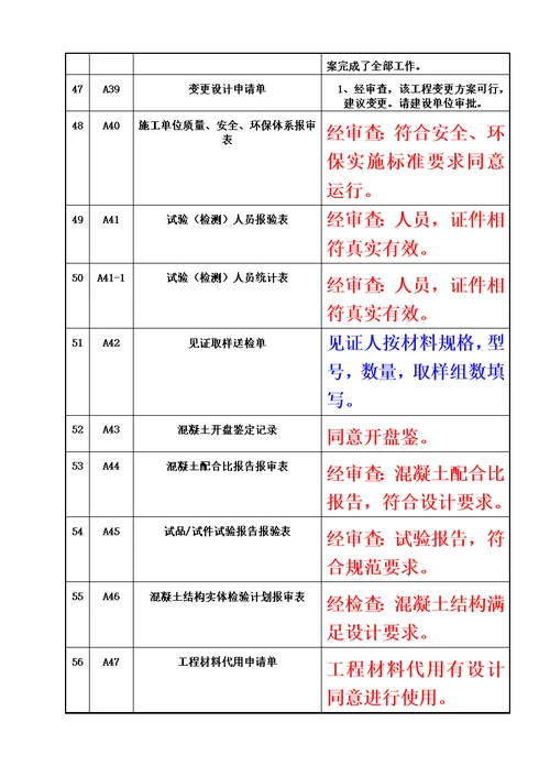 检验批监理评语标准填写样式