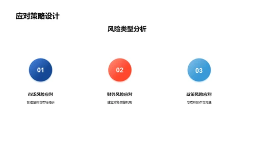 房产风险洞察与策略