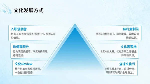 蓝色商务风新员工企业文化宣导培训PPT模版