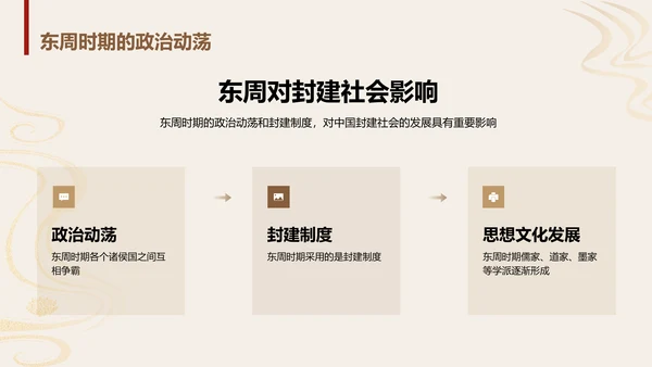 黄色古风教育培训东周封建与文化介绍PPT模板