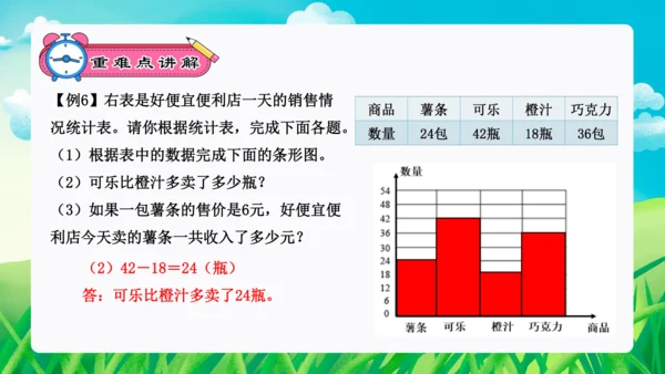 专题06：条形统计图、数学广角：优化（复习课件）（共26张PPT）-2023-2024四年级数学上册