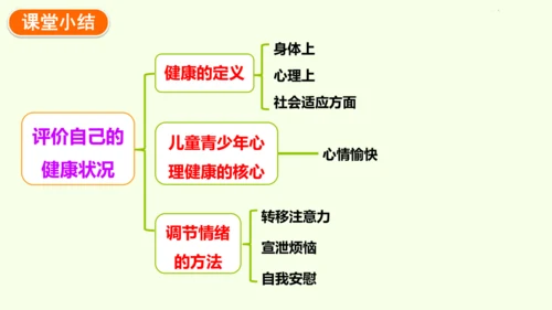 8.3.1评价自己的健康状况-八年级生物人教版下学期同步精品课件(共24张PPT)