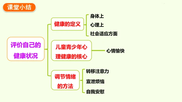 8.3.1评价自己的健康状况-八年级生物人教版下学期同步精品课件(共24张PPT)