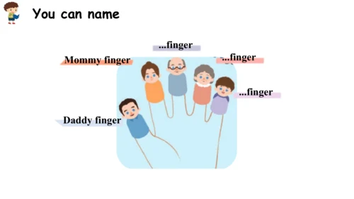 Unit 2   Different families课件（91张PPT)