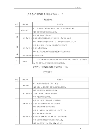 施工现场安全隐患排查清单表格