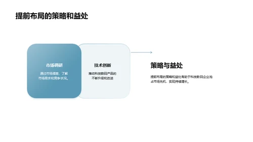 数码营销的未来蓝图