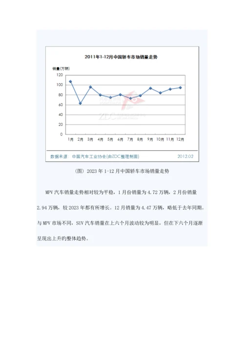 汽车市场研究年度报告.docx