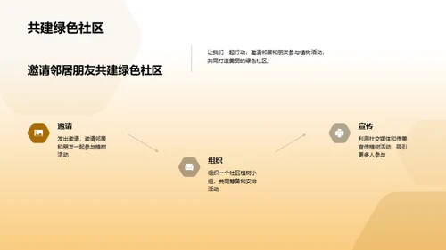 绿色生活：植树节的影响