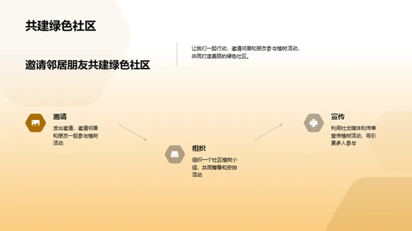 绿色生活：植树节的影响