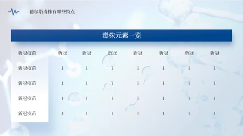 德尔塔病毒预防医学知识通用PPT模板