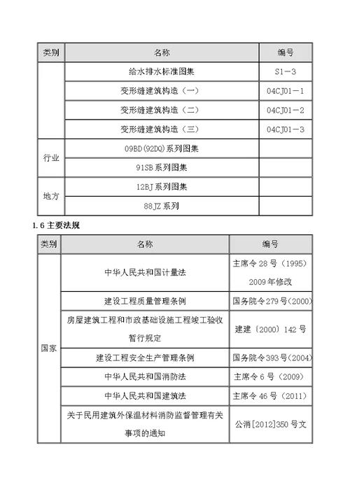 装饰及机电工程质量通病防治方案