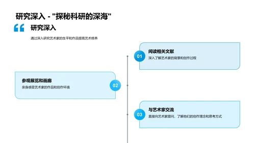 艺术家生涯与作品学PPT模板