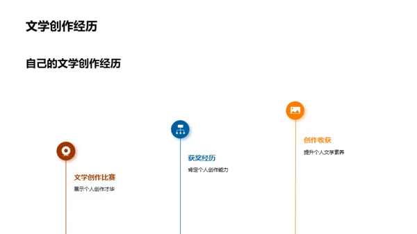 文学旅程：实践与憧憬