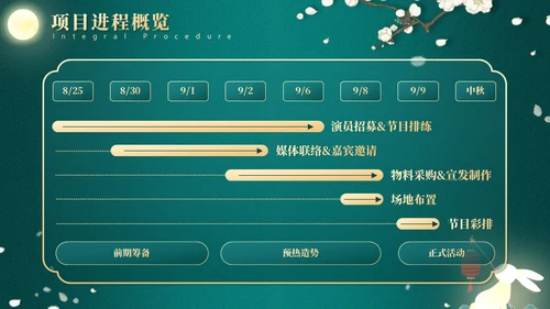翡翠绿月满中秋节营销活动方案通用PPT模版