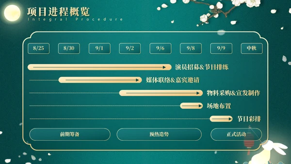 翡翠绿月满中秋节营销活动方案通用PPT模版