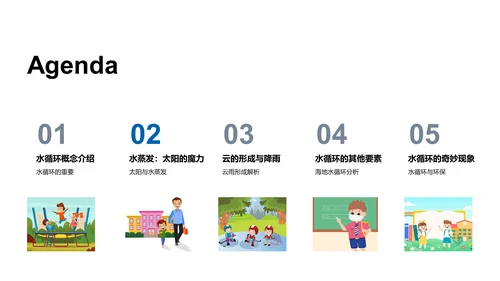 水循环科学探讨