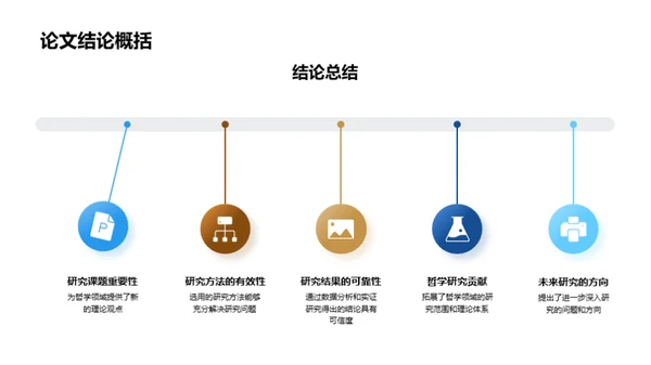 哲学研究全方位导引