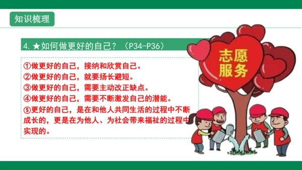 第三课发现自己 复习课件(共35张PPT)