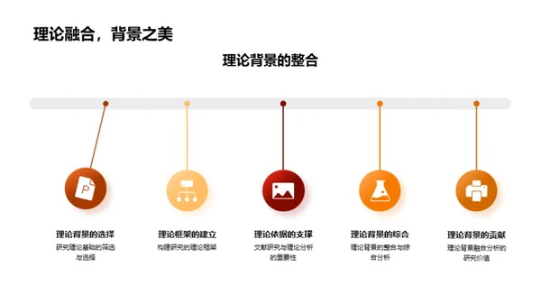 硕士论文精讲解析