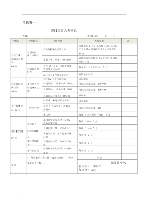 项目负责人绩效考核办法