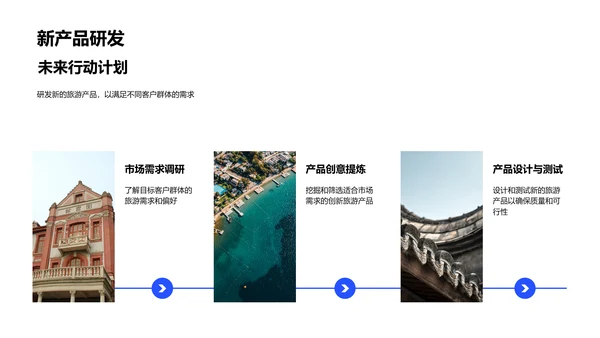 旅游业半年报告PPT模板