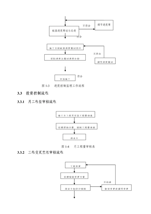 PHC管桩关键工程监理标准细则.docx