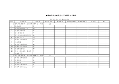 供热企业安全生产标准化评定标准 document  48页