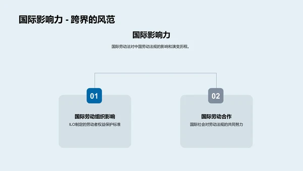 教师劳动法应用PPT模板