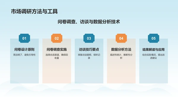 蓝色国潮风大学生挑战杯创业计划书PPT模板