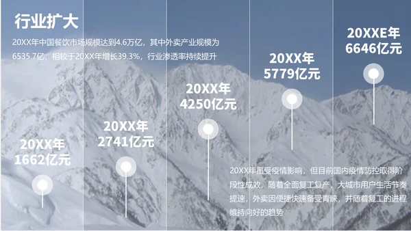 餐饮外卖行业调研报告通用PPT模板